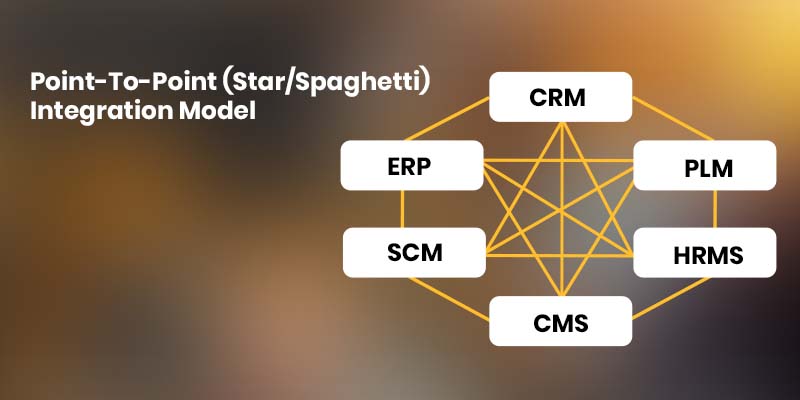 P2P or star integration or spaghetti approach