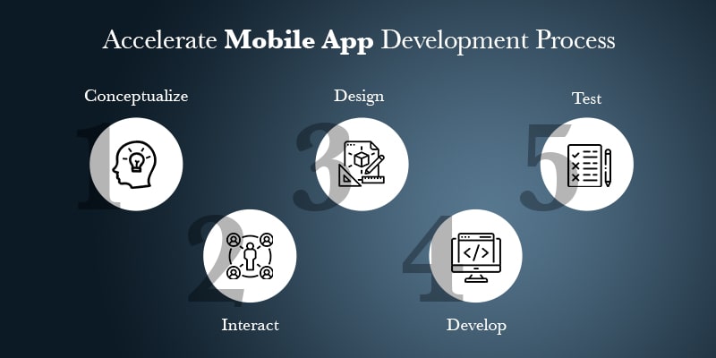 mobile app development stage