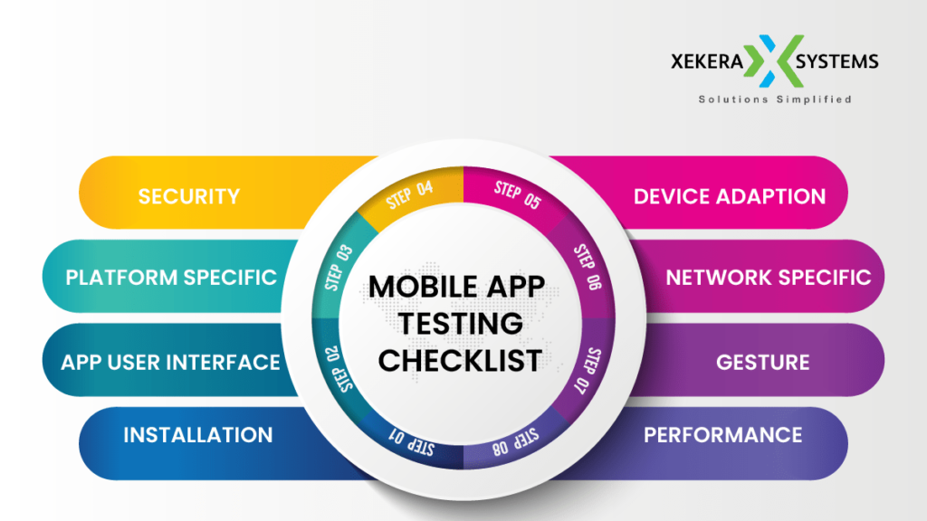 App Testing Checklist