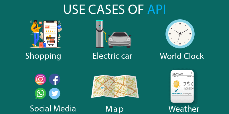 USE CASES OF API